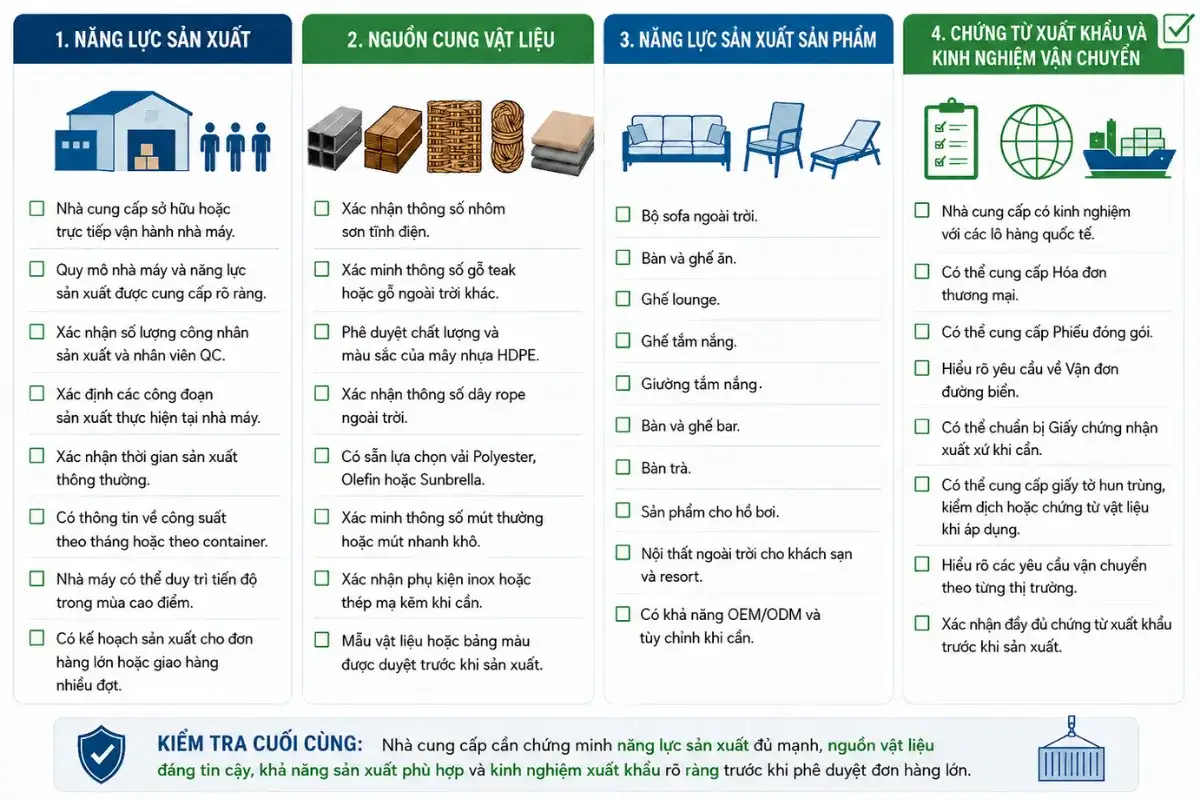 Checklist đánh giá năng lực nhà máy và xuất khẩu của nhà cung cấp nội thất ngoài trời.