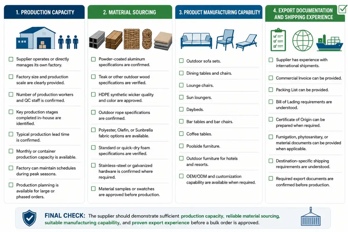 Factory and export capability checklist for outdoor furniture suppliers.