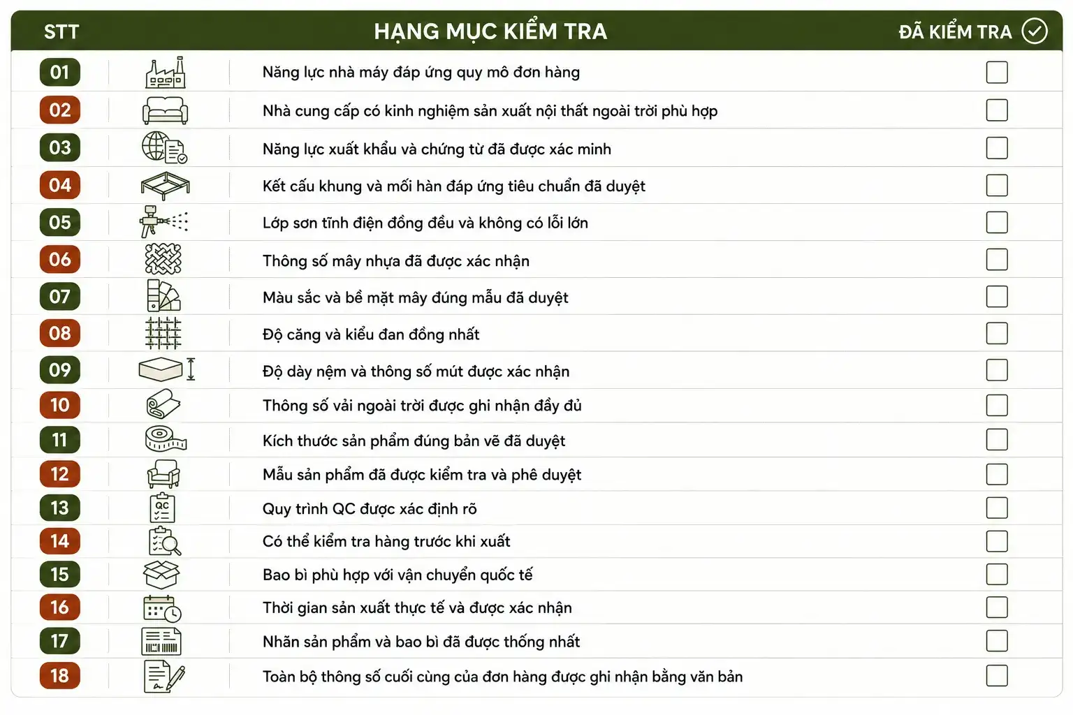 Checklist kiểm tra chất lượng nội thất mây để đánh giá nhà cung cấp, QC và kiểm tra trước xuất hàng.