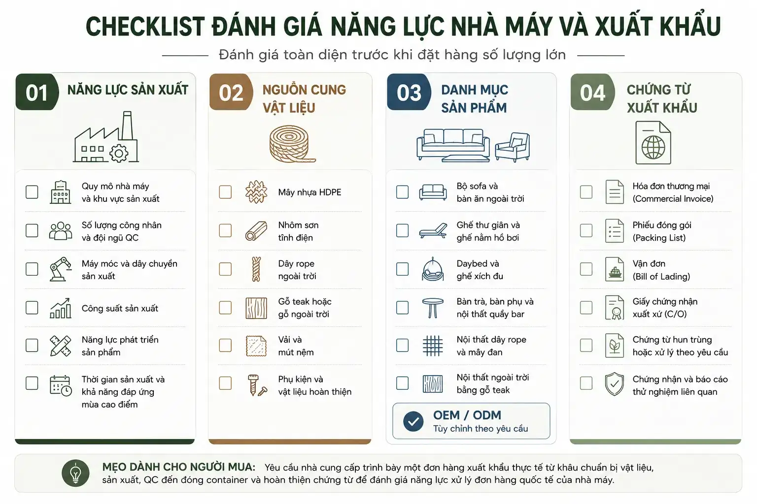 Checklist đánh giá nhà máy nội thất gồm sản xuất, vật liệu, sản phẩm và chứng từ xuất khẩu.
