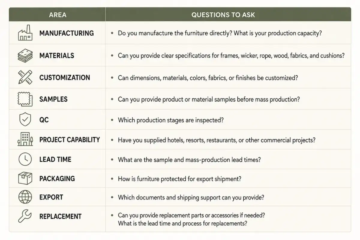 Supplier evaluation checklist covering manufacturing, materials, customization, QC, lead time, packaging, and export.