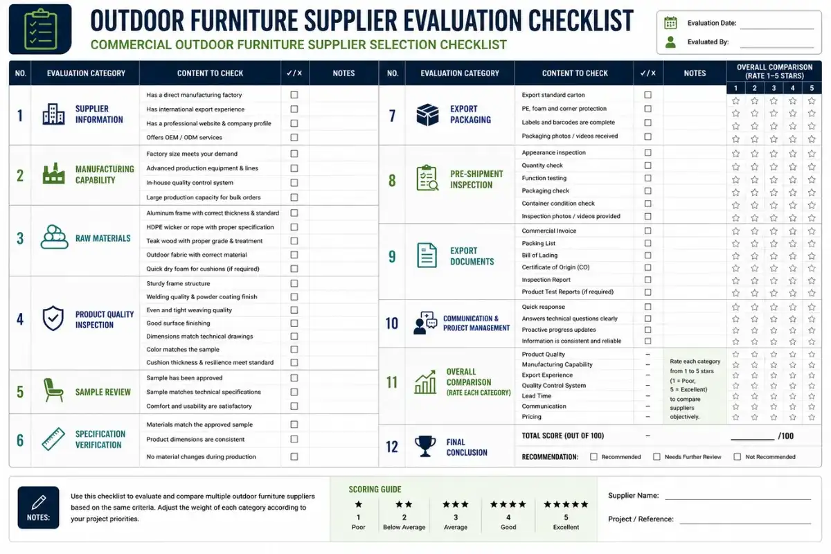 Outdoor furniture supplier checklist based on manufacturing capability and quality control