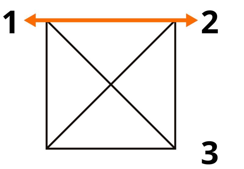 Illustration on measuring square patio umbrellas with edge-to-edge guidance