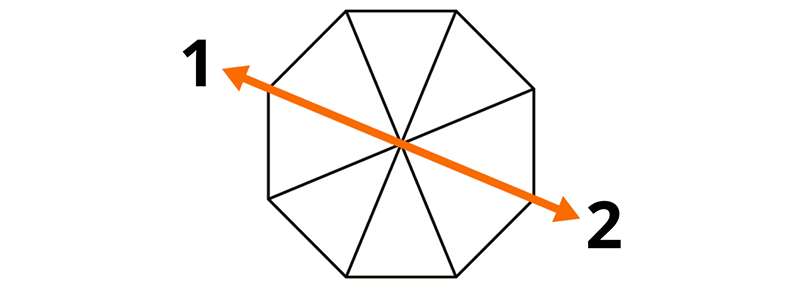 How To Measure Octagon Parasol