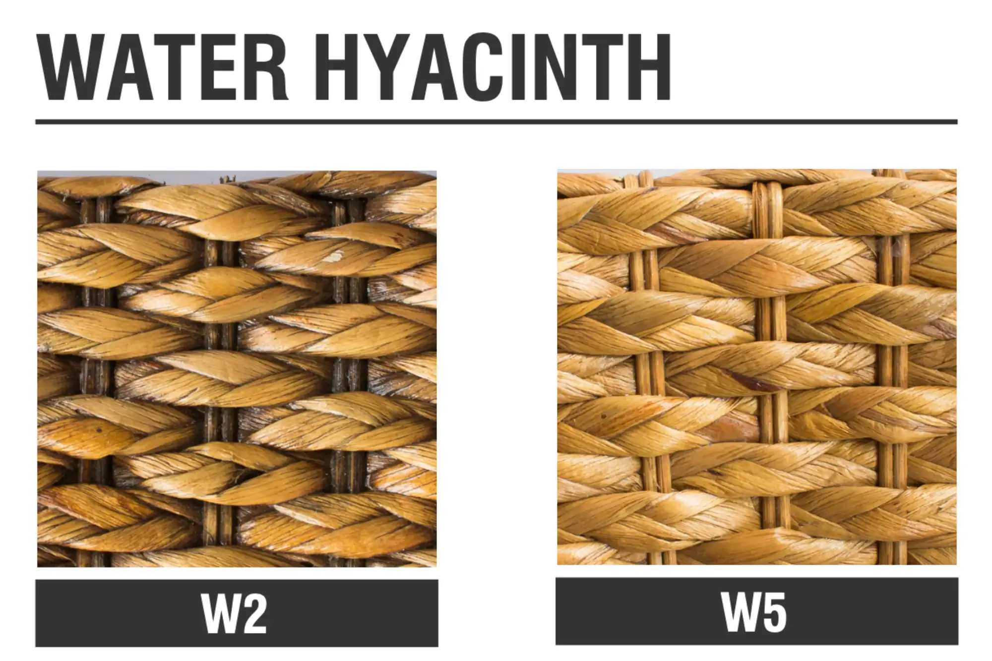Close up of handwoven water hyacinth surface showing W2 weaving pattern with layered strands and visible depth