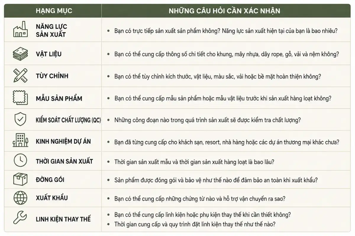 Checklist đánh giá nhà cung cấp gồm sản xuất, vật liệu, tùy chỉnh, QC, thời gian, đóng gói và xuất khẩu.
