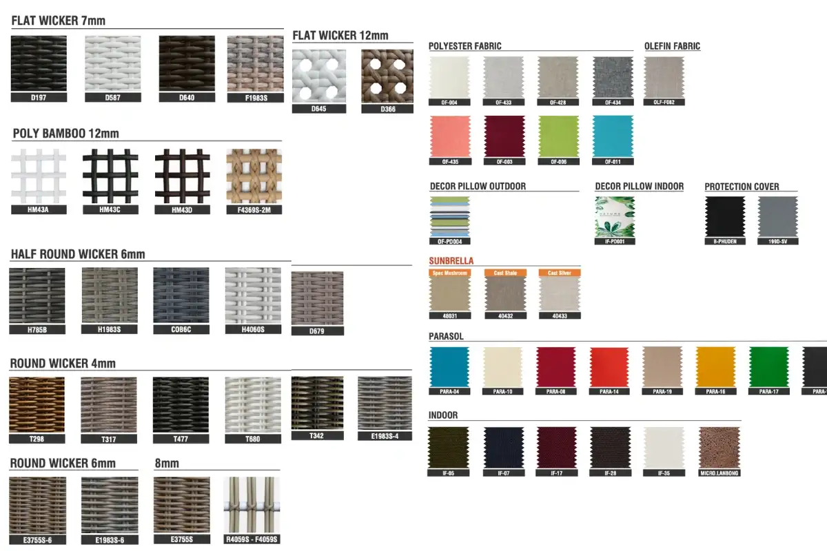 Sample board showing types of synthetic wicker, polyester fabric, olefin fabric, and other materials