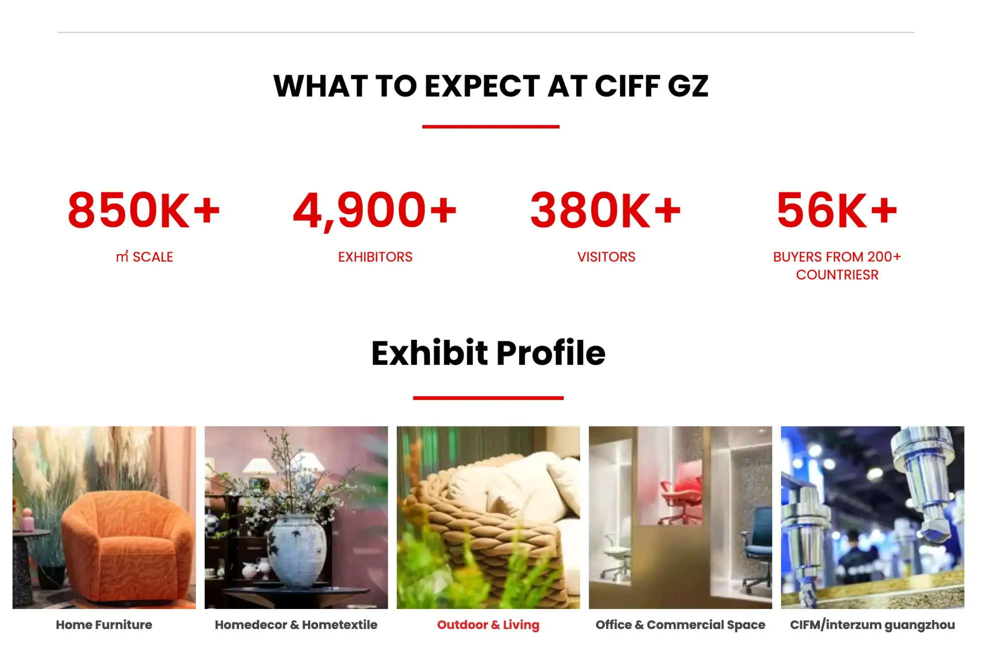 CIFF Guangzhou scale and key numbers showing exhibition area exhibitors visitors and global buyers